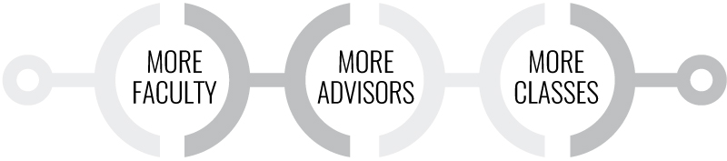 More Faculty | More Advisors | More Classes