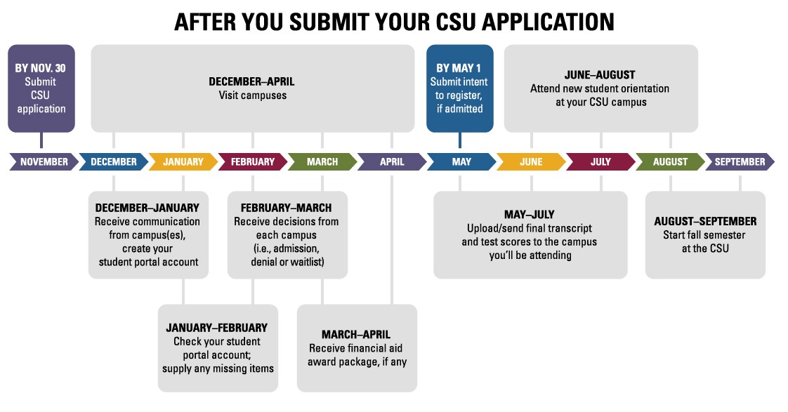 Application deadline. Submit your application. University applications deadline June 2023 год. CSU.